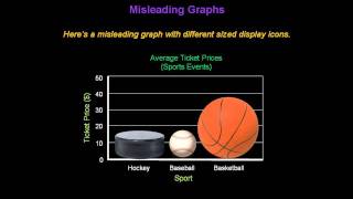 Identifying Misleading Graphs  Konst Math [upl. by Malamud]