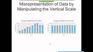 Elementary Statistics Graphical Misrepresentations of Data [upl. by Desta]